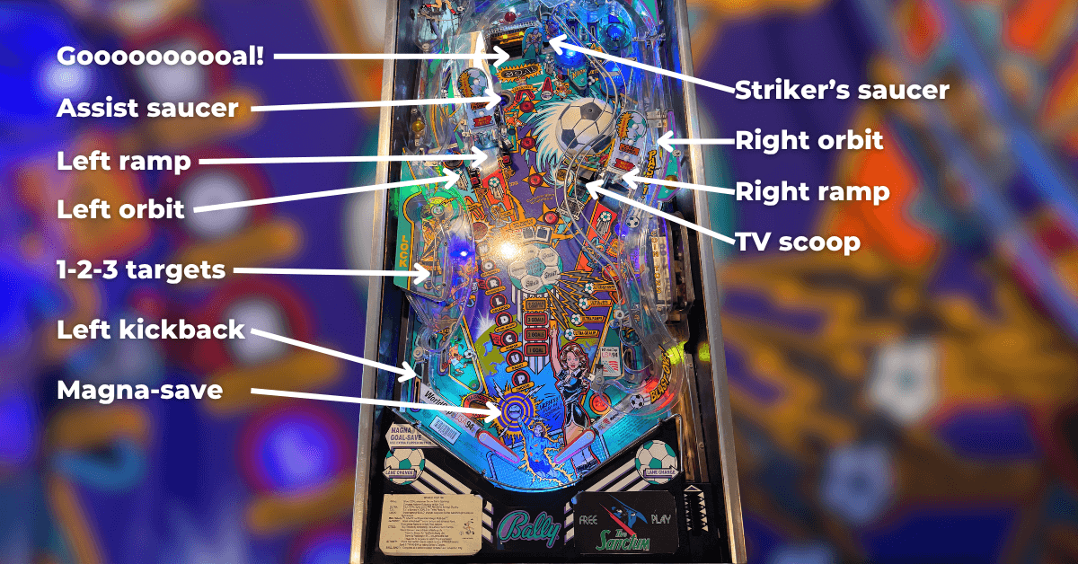 World Cup Soccer Pinball Playfield Overview