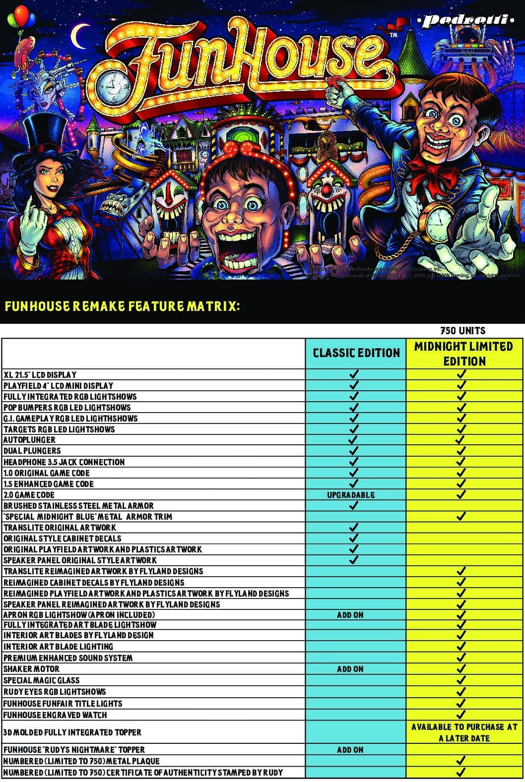 Funhouse Rudy's Nightmare flyer 1