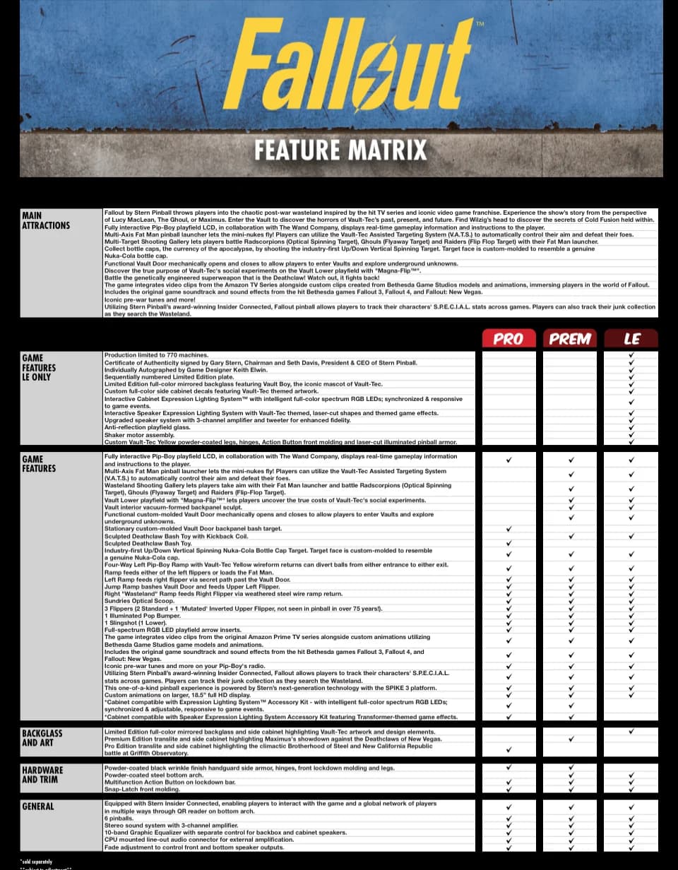 Stern's feature matrix for Fallout: Pro, Premium and Limited Edition features