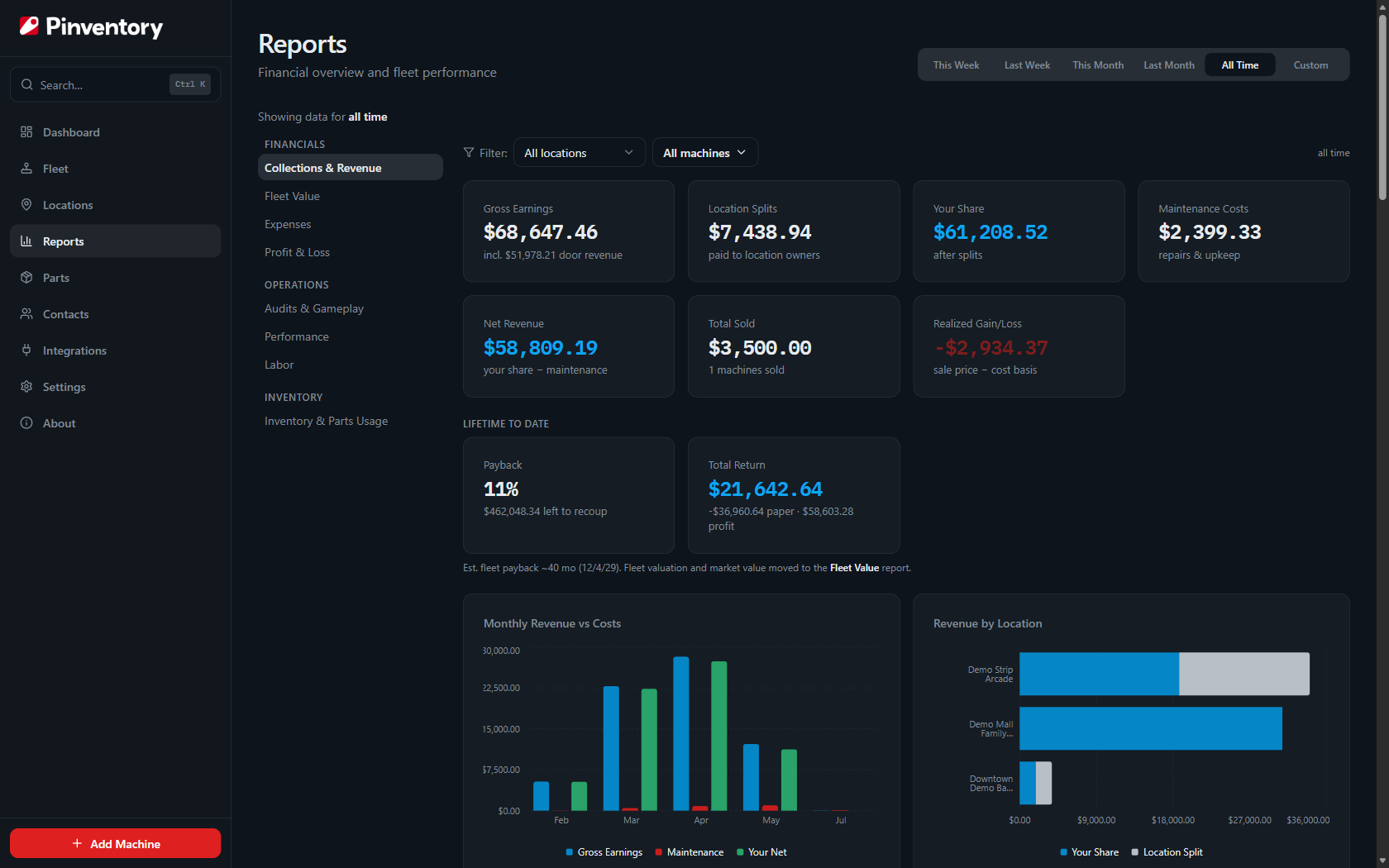Pinventory's reports view showing gross earnings, location splits, and maintenance costs