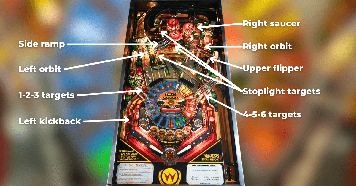 High Speed Pinball Playfield Overview