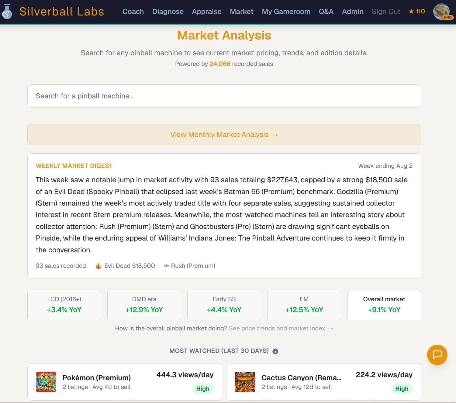 Silverball Labs Market Analysis with a weekly market digest and year-over-year price trends by era