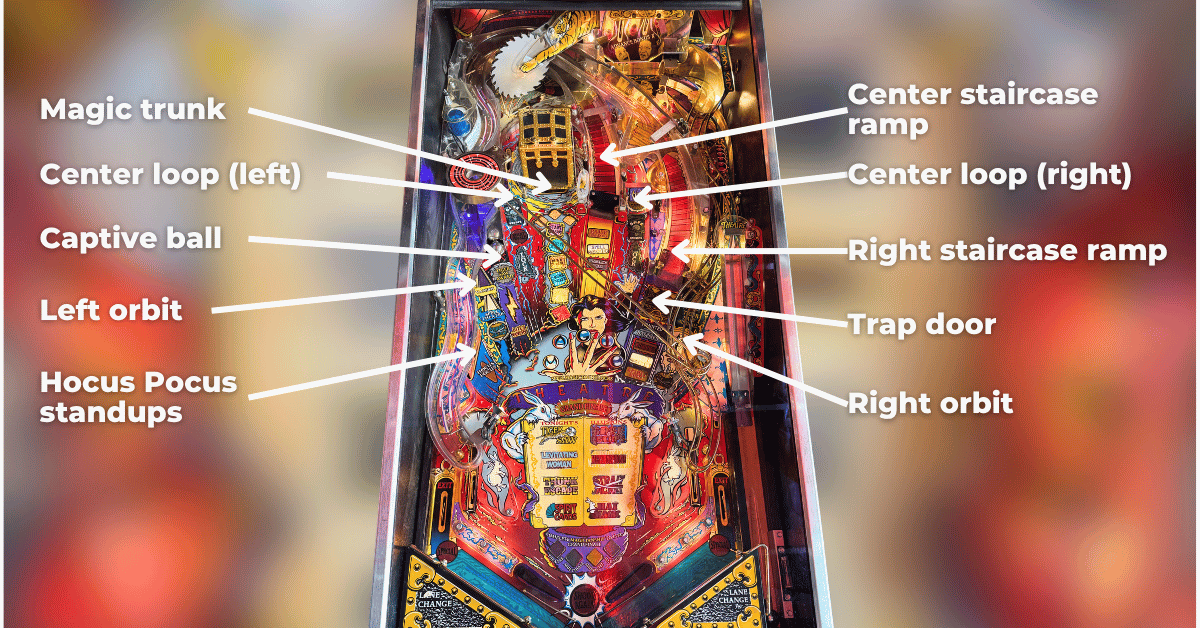 Bally Theatre of Magic Playfield Overview