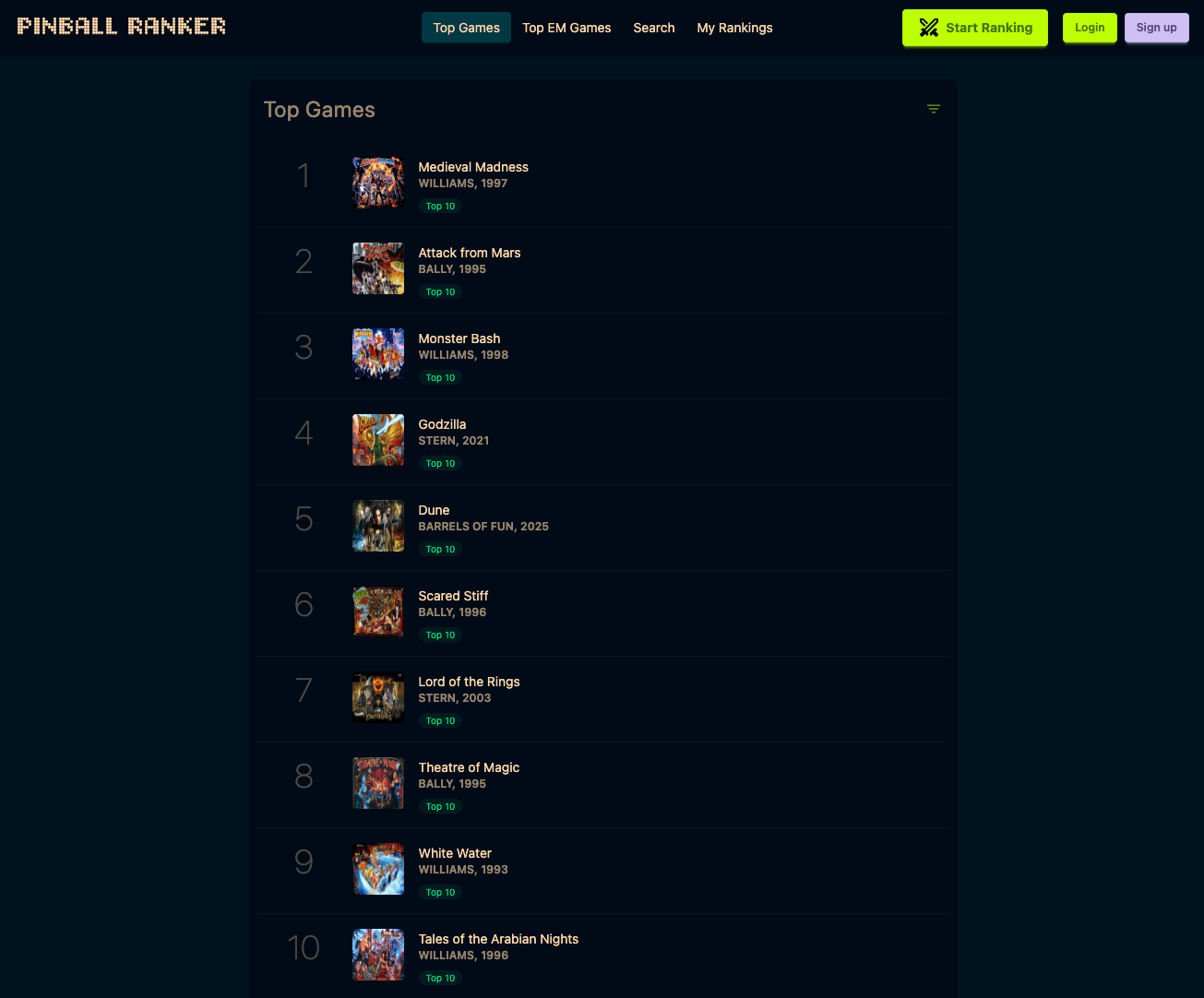 Pinball Ranker's global Top Games list, with Medieval Madness first