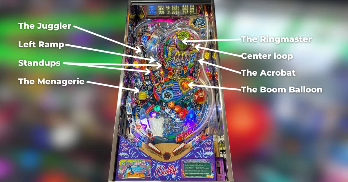 Cirqus Voltaire: Playfield Overview