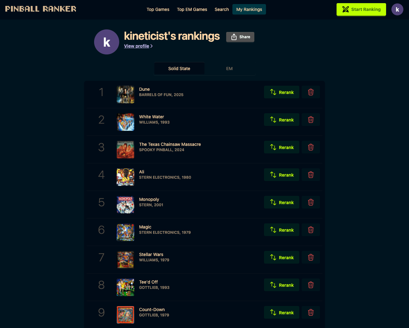 A personal Pinball Ranker rankings list under the heading kineticist's rankings
