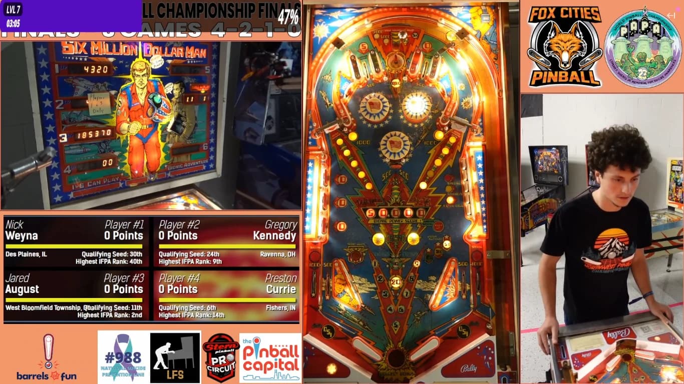 Stream frame of the PAPA 2026 finals showing Greg Kennedy at Six Million Dollar Man, with the playfield and the four finalists' scoreboard