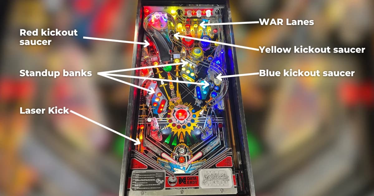 Laser War Playfield Overview