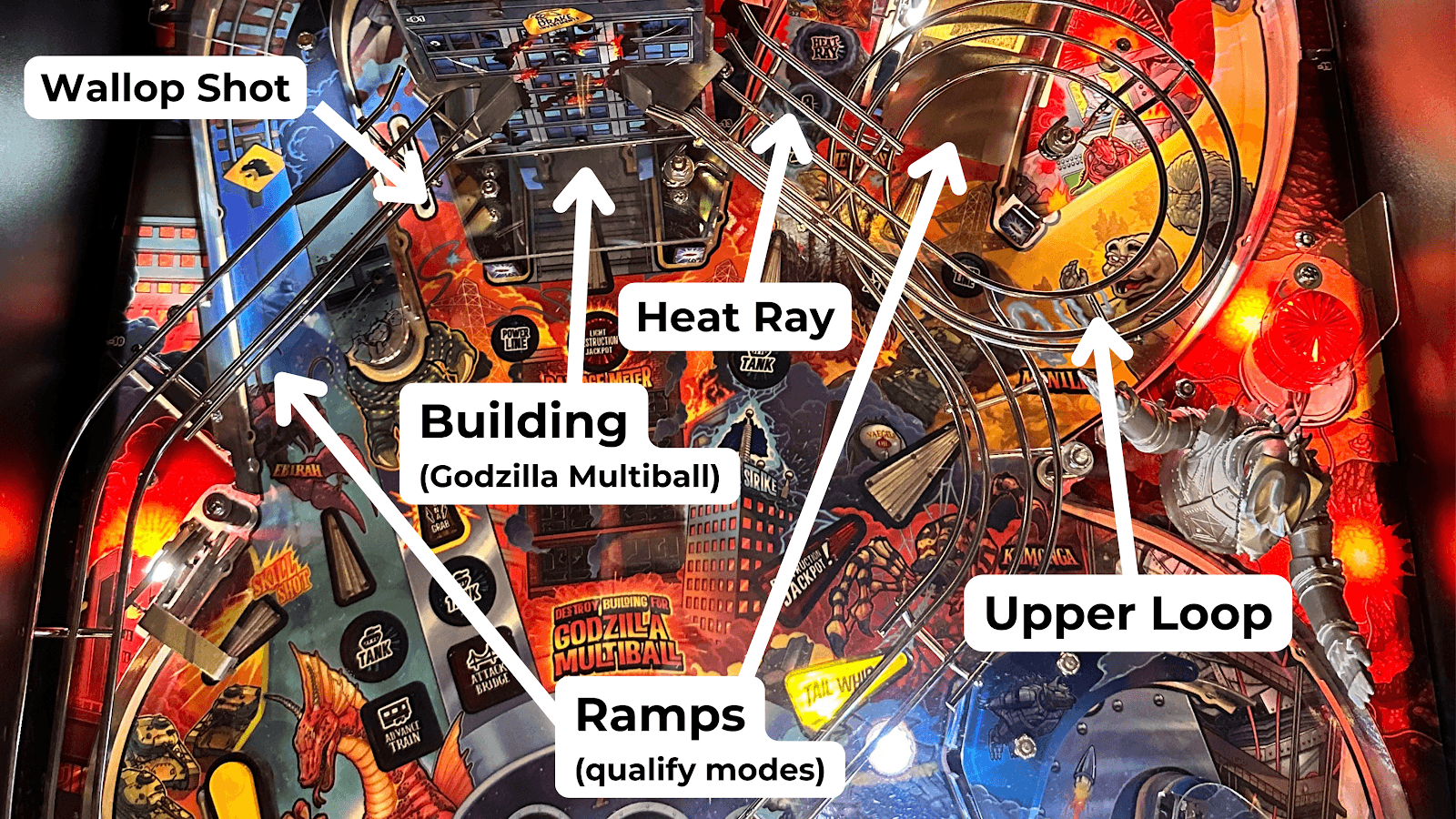 Playfield image with Wallop, Heat Ray, Ramps, Upper Loop, and Building labelled