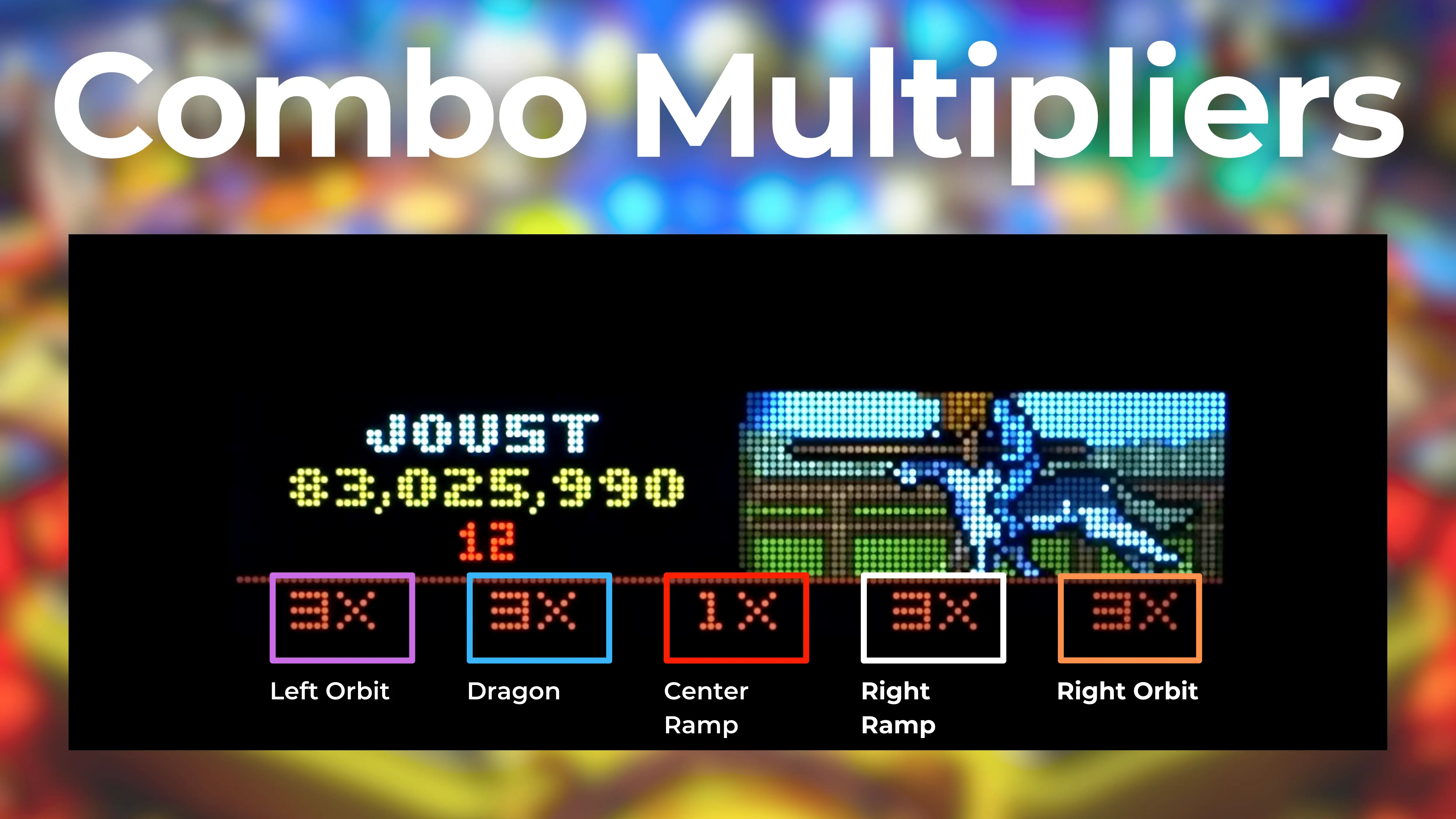 Combo Multipliers screen showing game score and multiplier levels