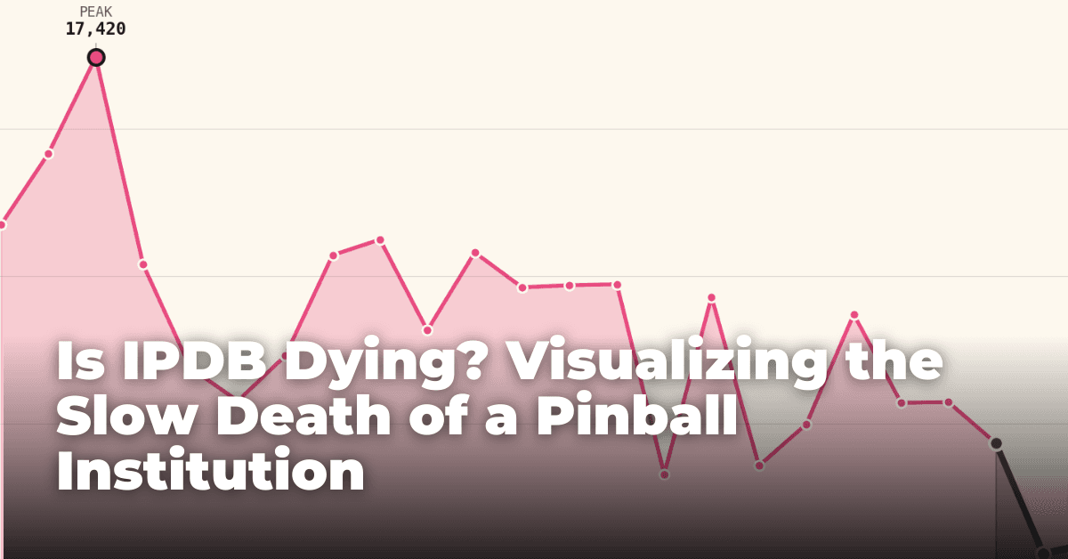 Is IPDB Dying? Visualizing the Slow Death of a Pinball Institution