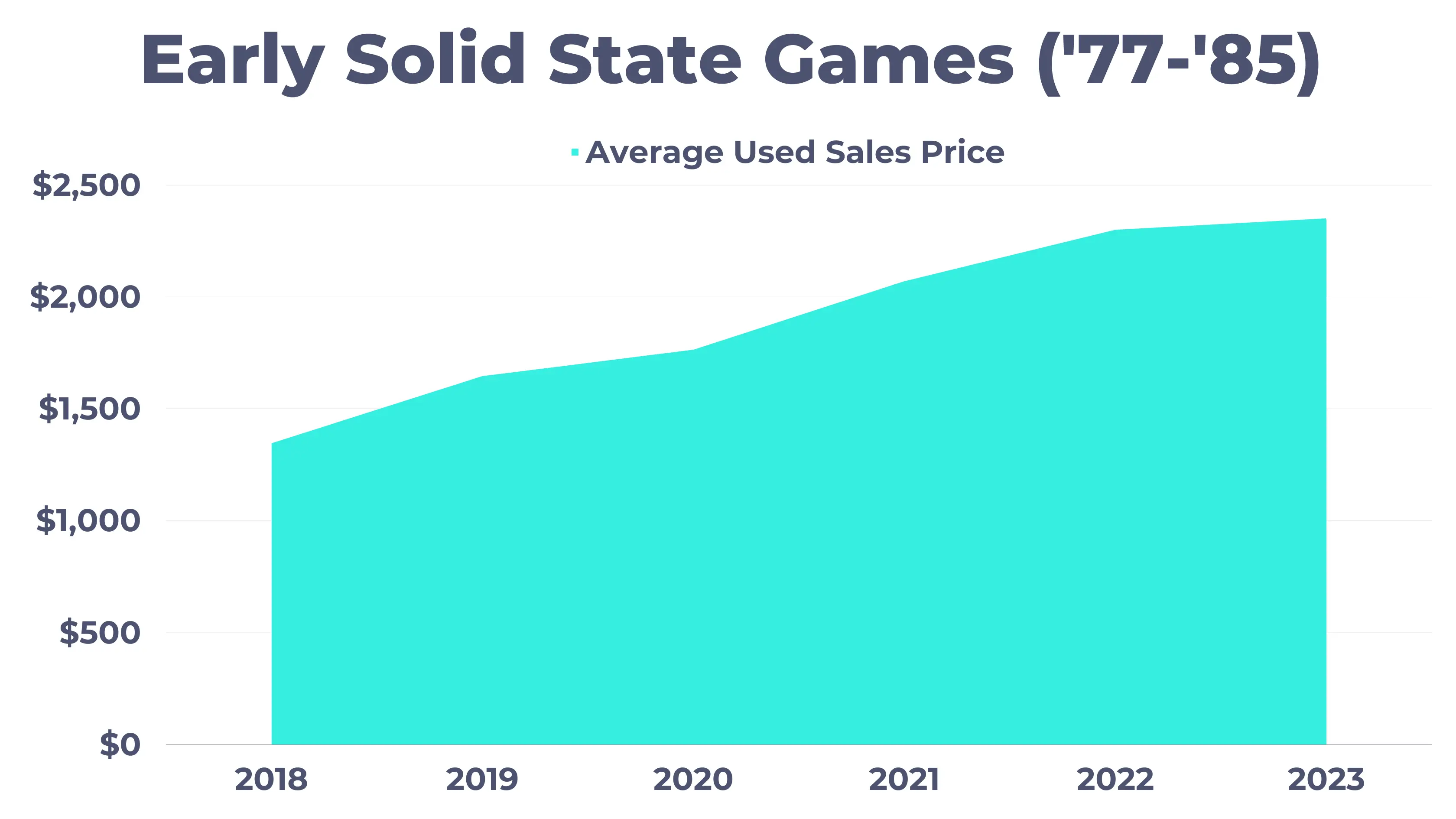 early solid state games pinflation pinball