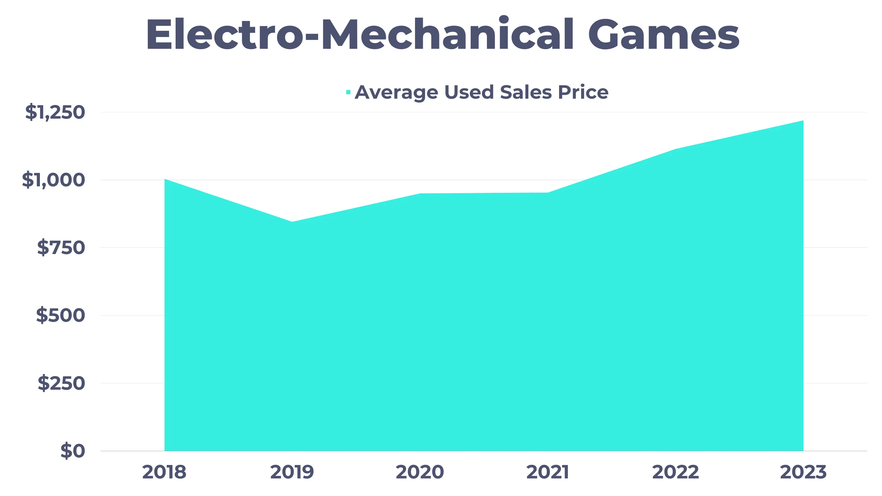 em games pinflation update used prices