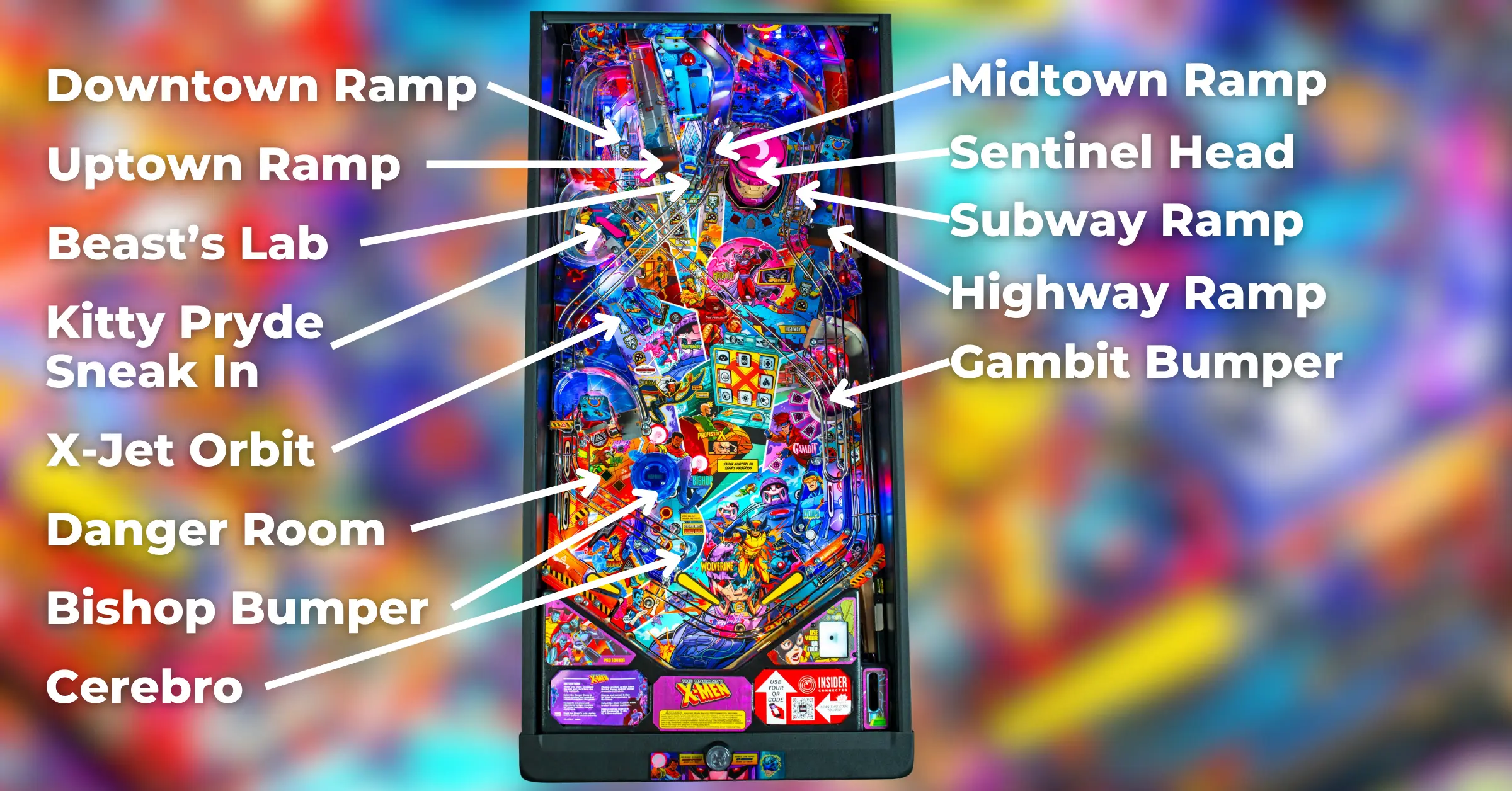 stern uncanny xmen playfield layout