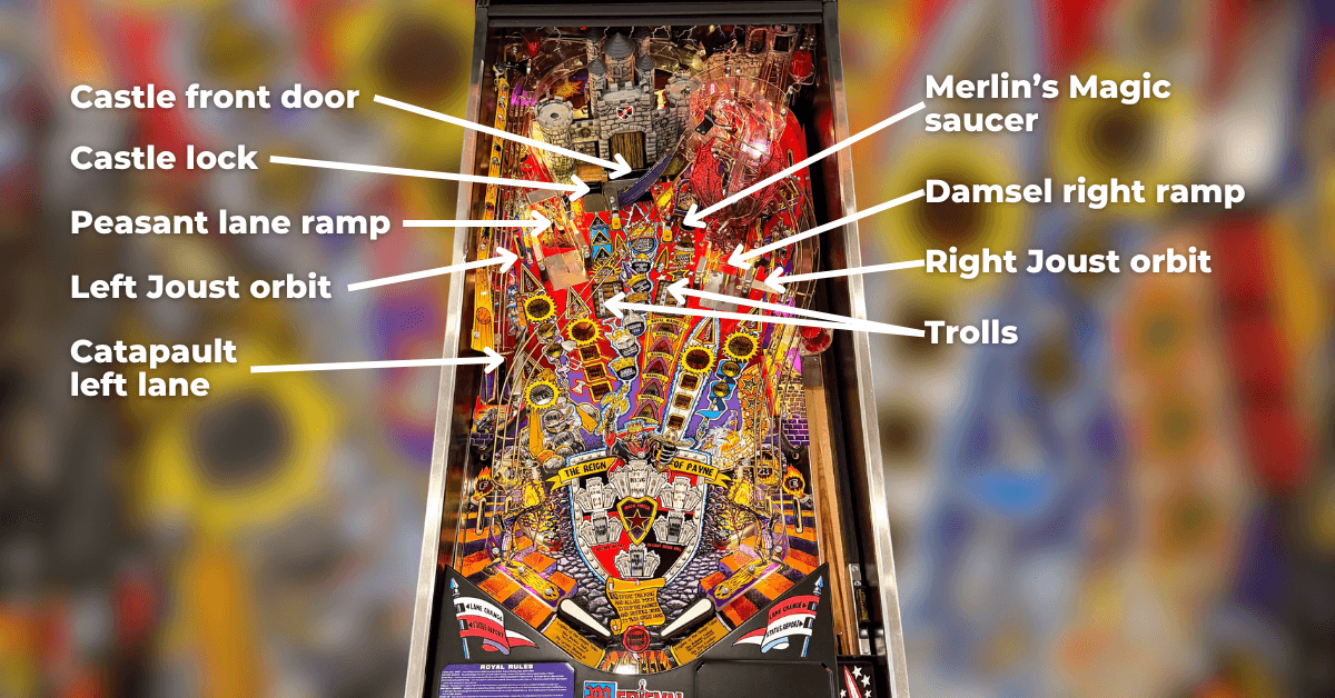 Medieval Madness Playfield Overview