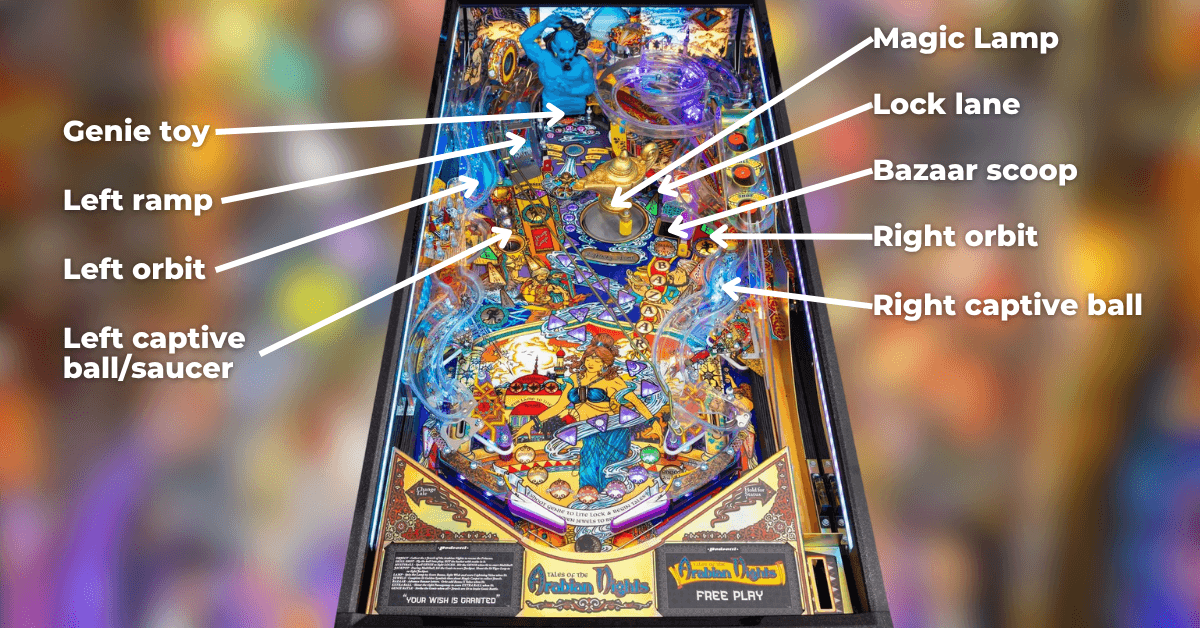 Totan Playfield Overview