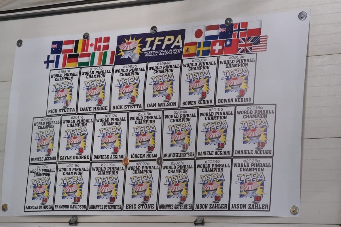 Ifpa Worlds 2026 Wall of Winners