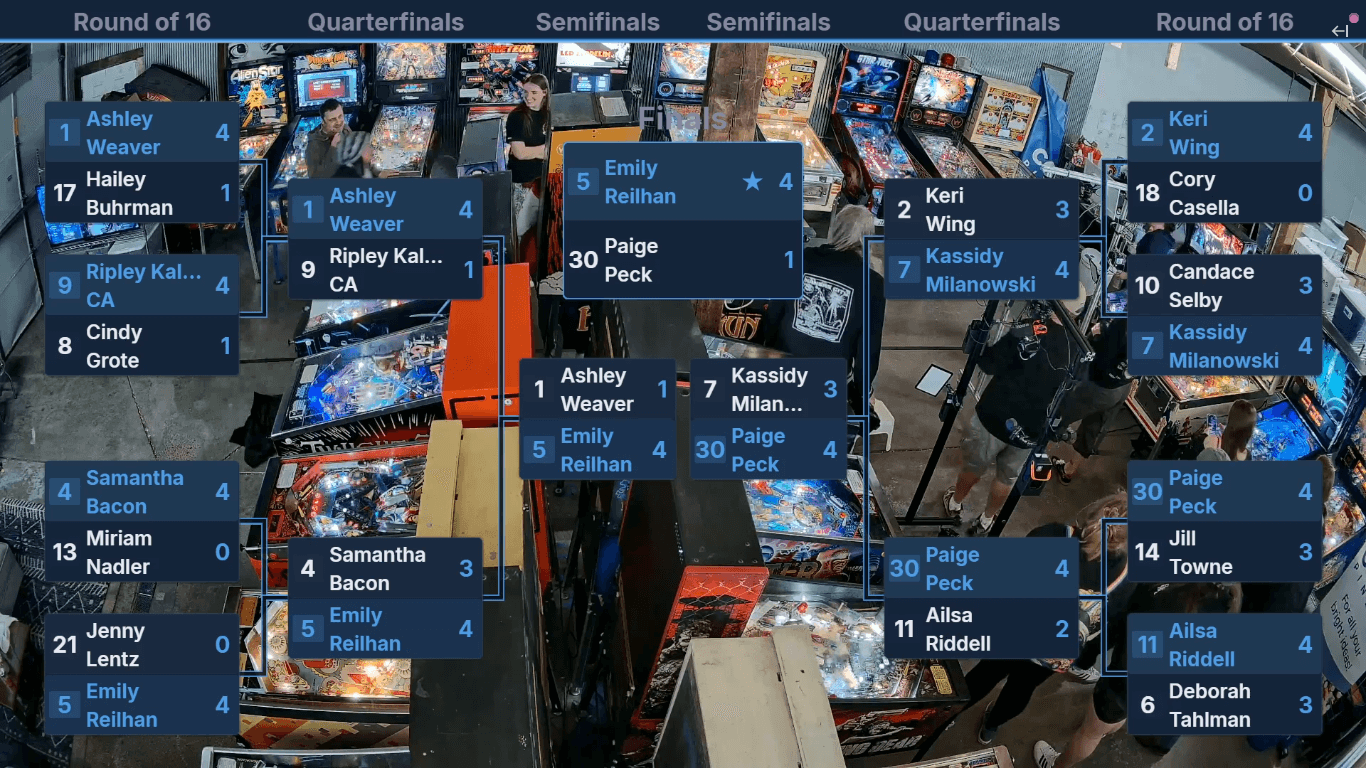 2025-2026 Women's North American Championship - Games Used cover