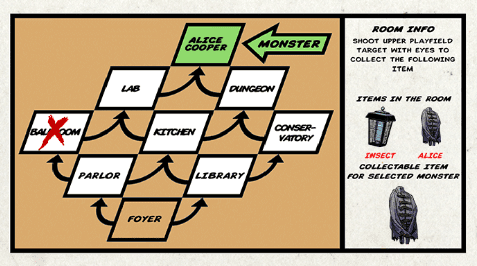 Game board with interconnected rooms, monster, Alice Cooper, and room info