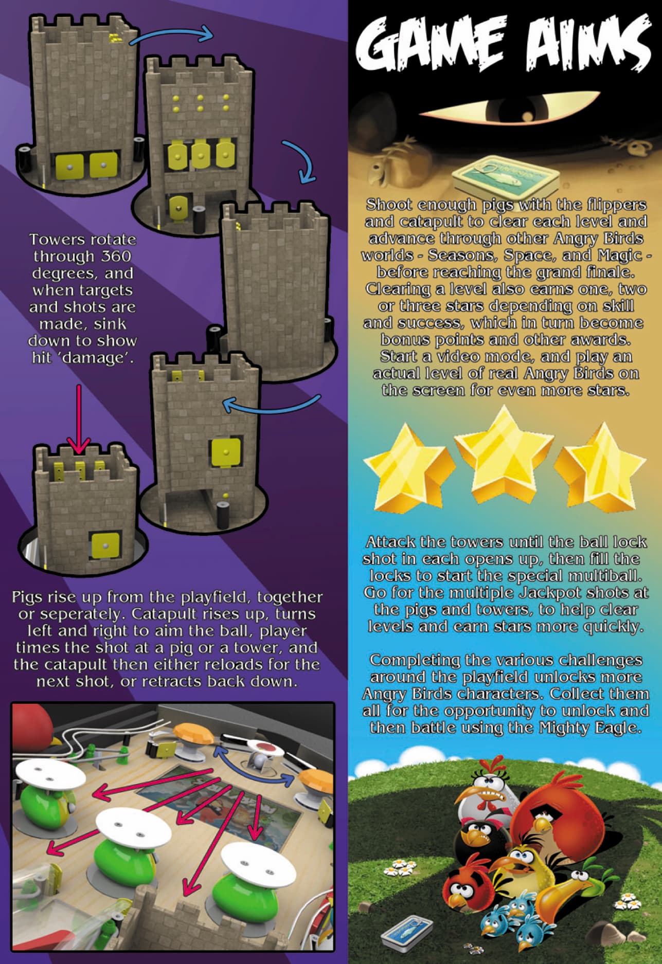 Angry Birds game mechanics infographic showing tower rotation and gameplay