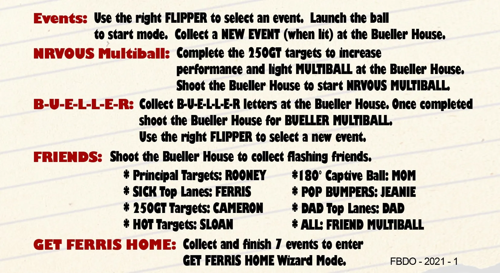 Pinball game instructions with events, targets, and game modes listed