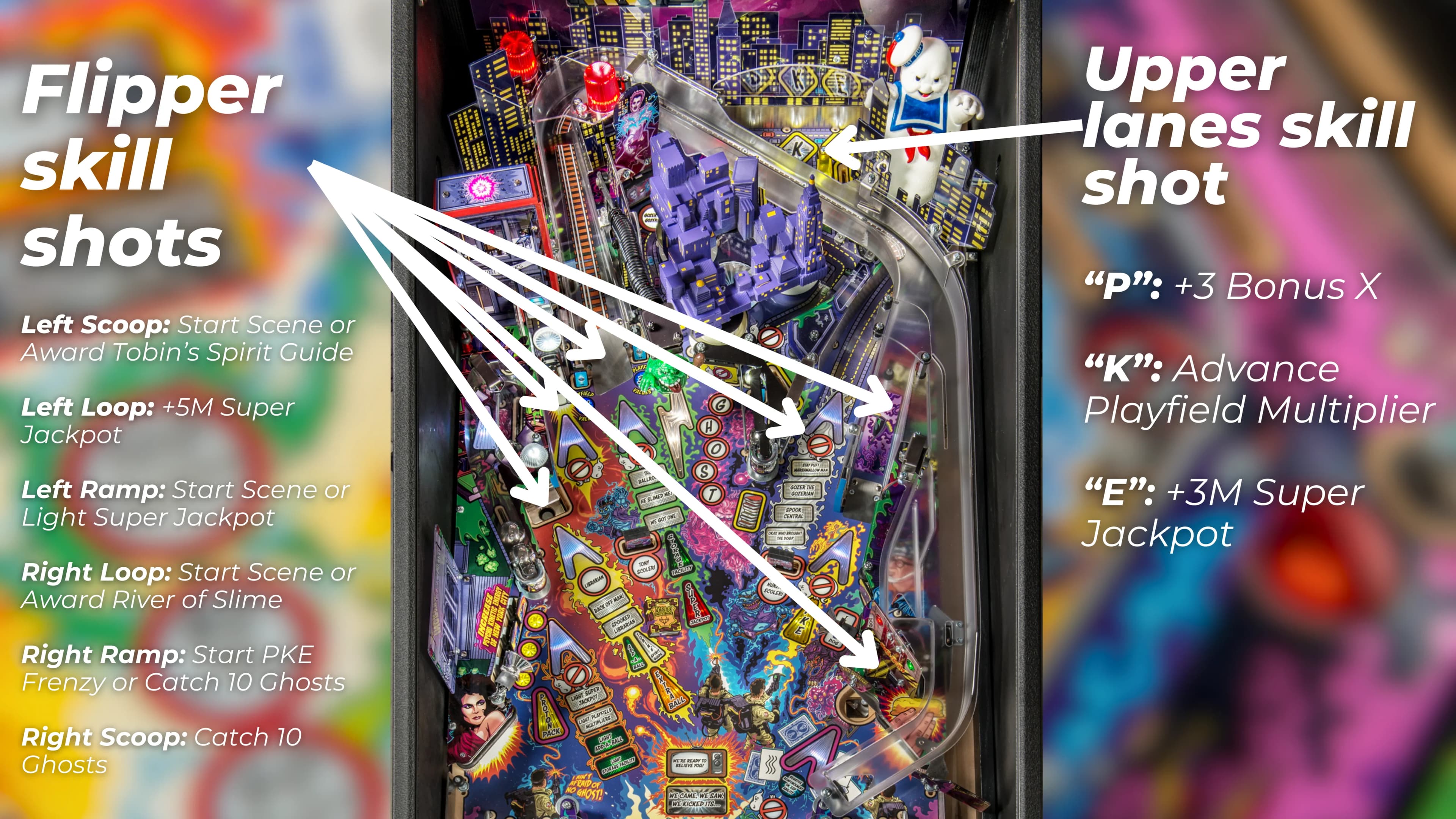 ghostbusters pinball tutorial skill shots map