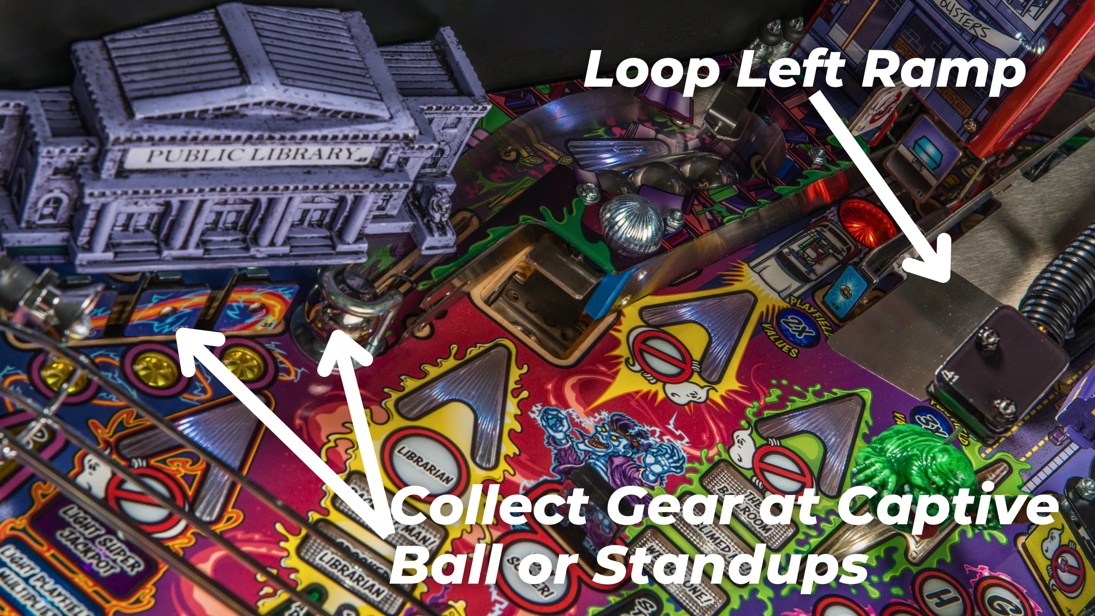 ghostbusters pinball tutorial gear combos explained
