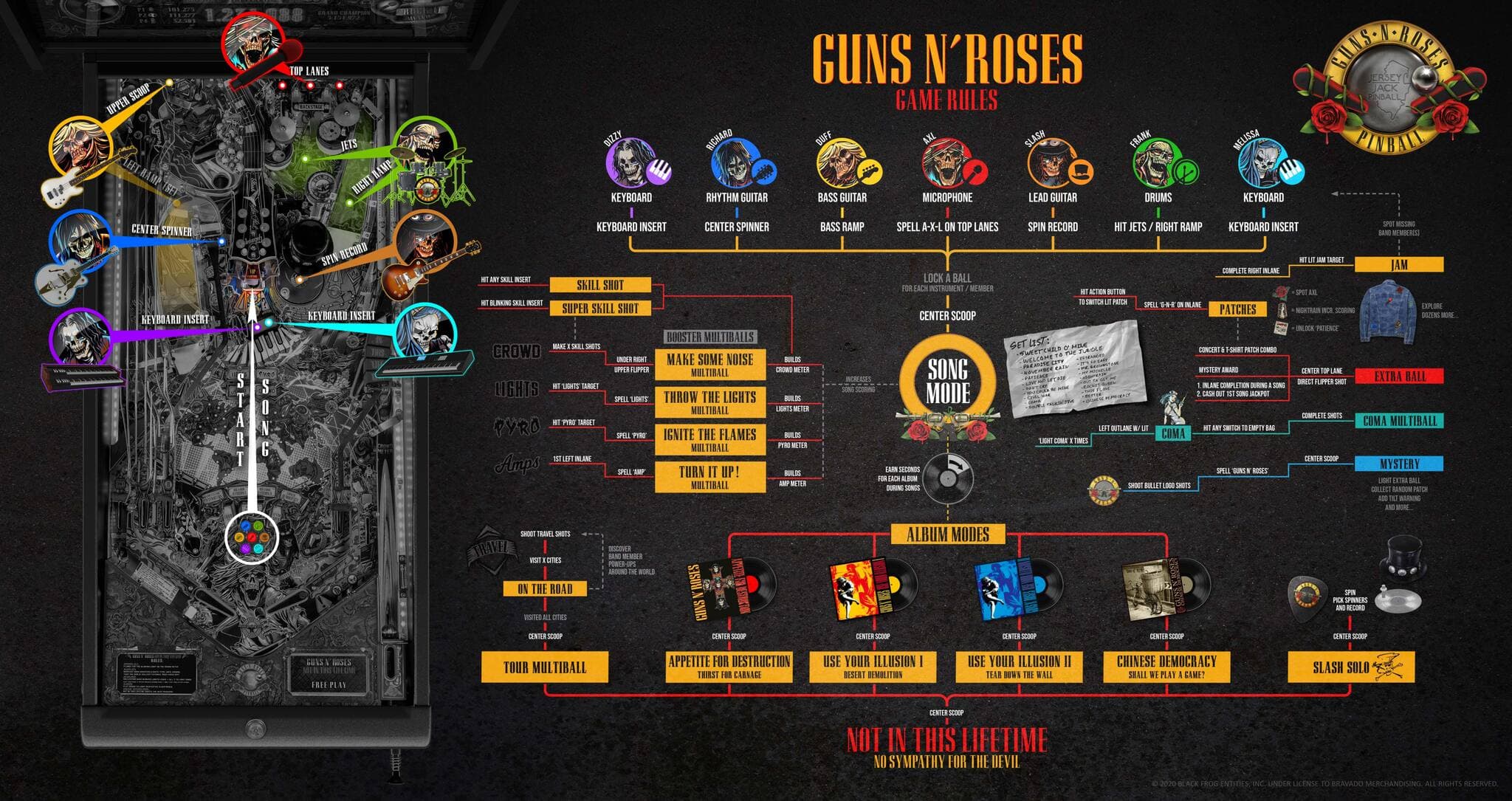 Guns N' Roses pinball game rules and playfield diagram