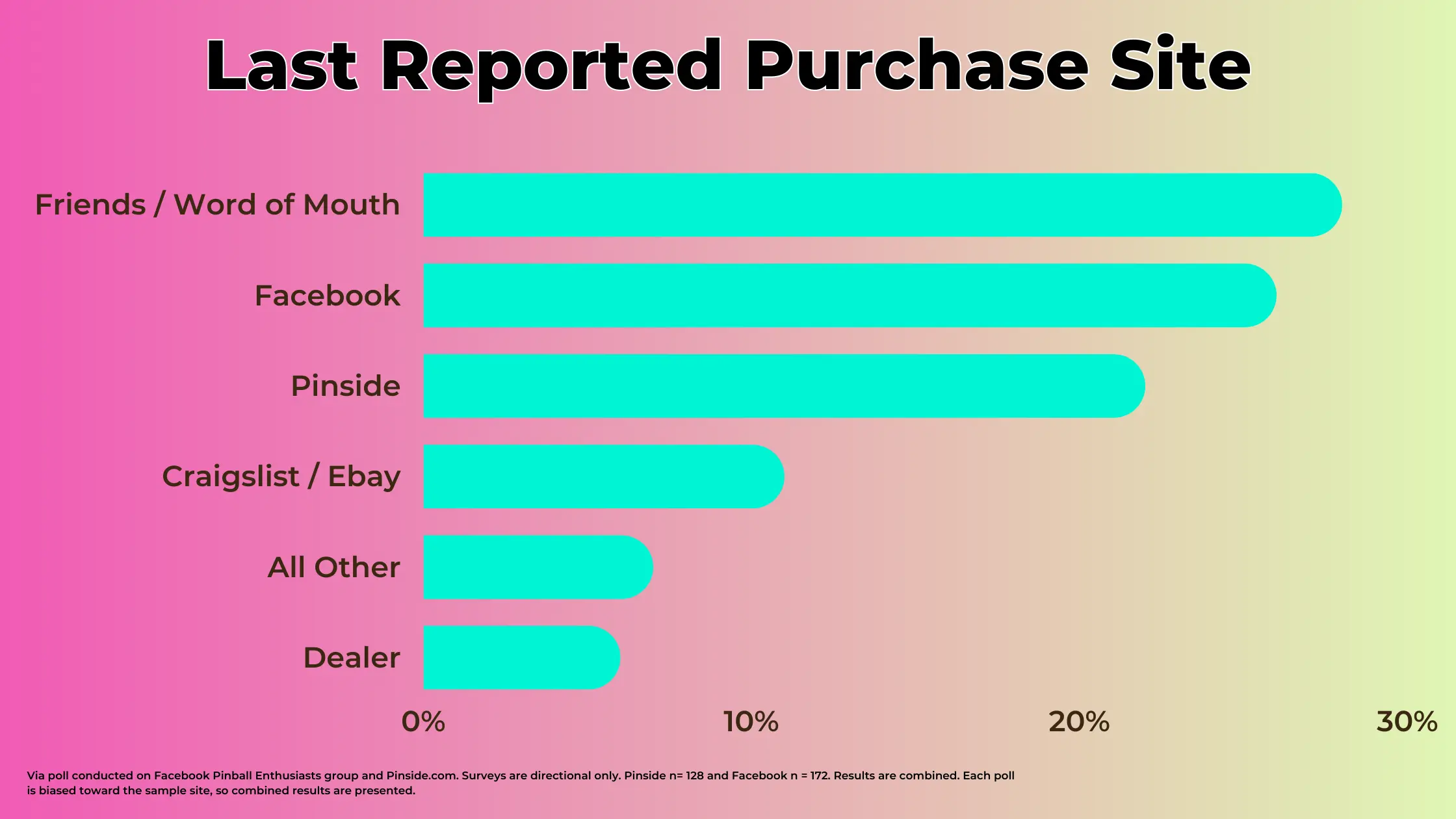 where people buy used pinball machines