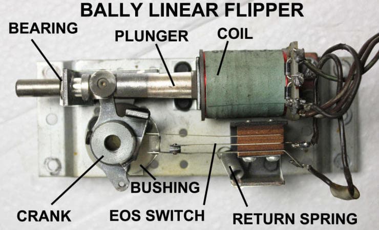 Labeled mechanical component of Bally Linear Flipper with various parts